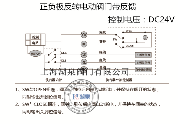 电动球阀