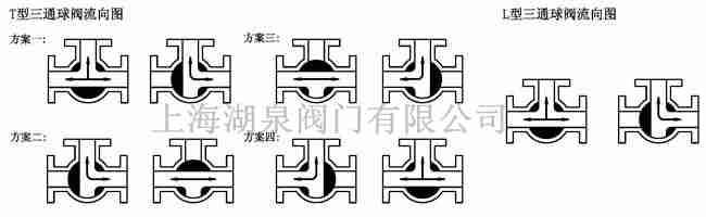 Q944F/Q945F-16C/-16P 电动三通球阀