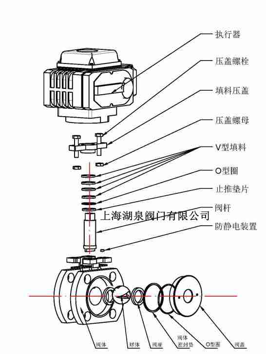 电动v型球阀
