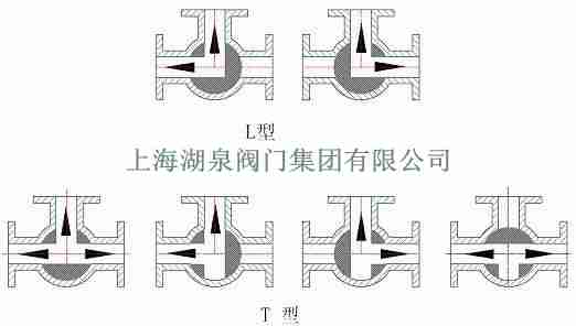三通球阀开关示意图