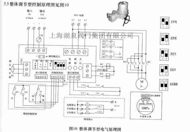 电动控制球阀