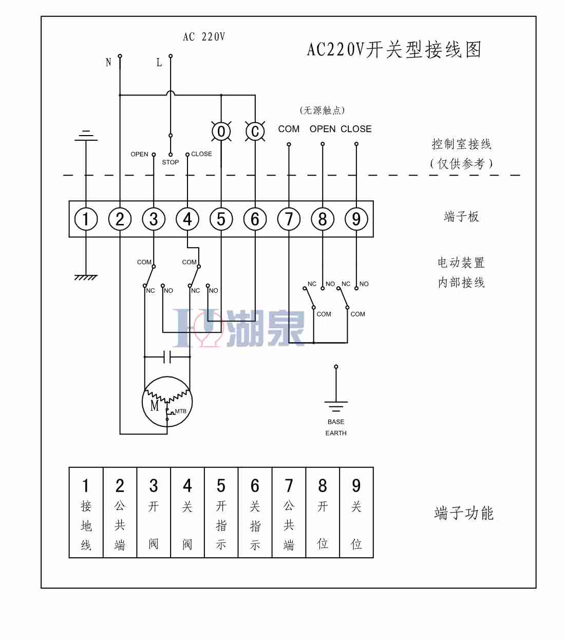 电动球阀