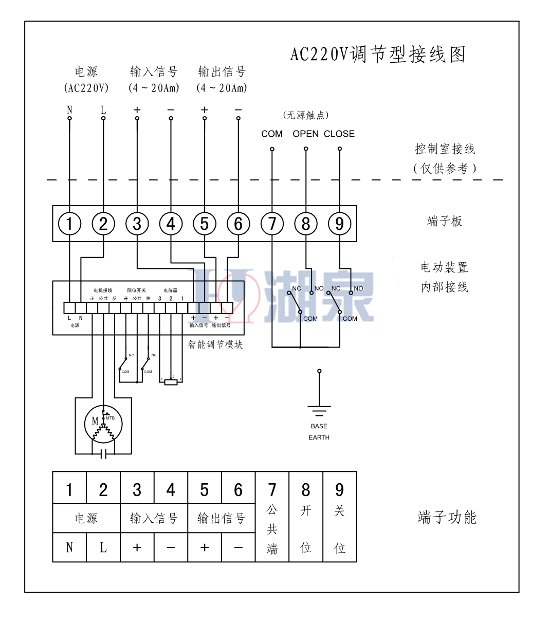 AC220V电动球阀接线实物图