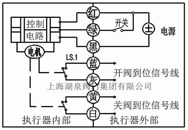 电动球阀断电是如何关阀的