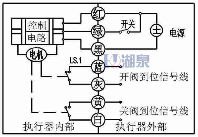 电动球阀厂家