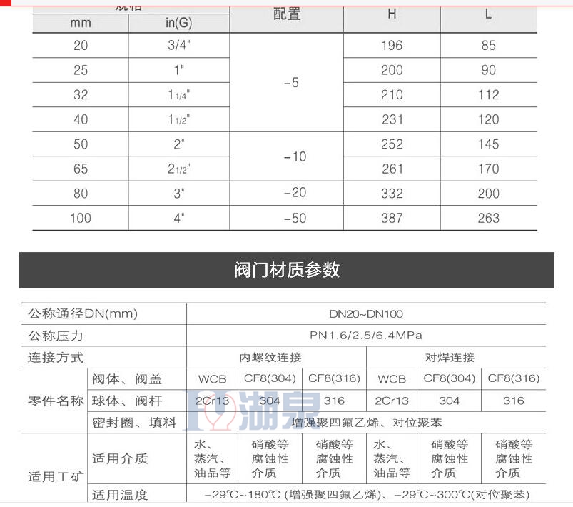 电动球阀