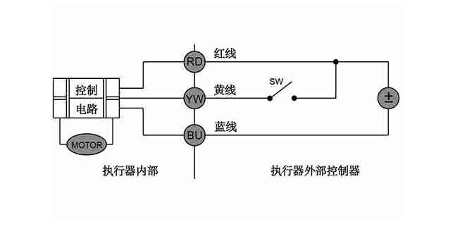 电动球阀