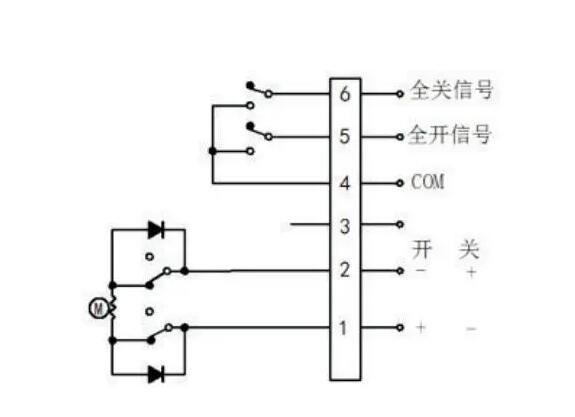 球阀厂家