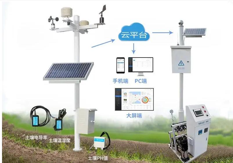 风光互补电动阀门