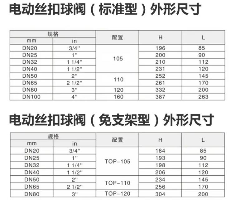 Q911F-16P DN32不锈钢电动内螺纹球阀