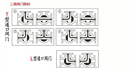 三通球阀厂家