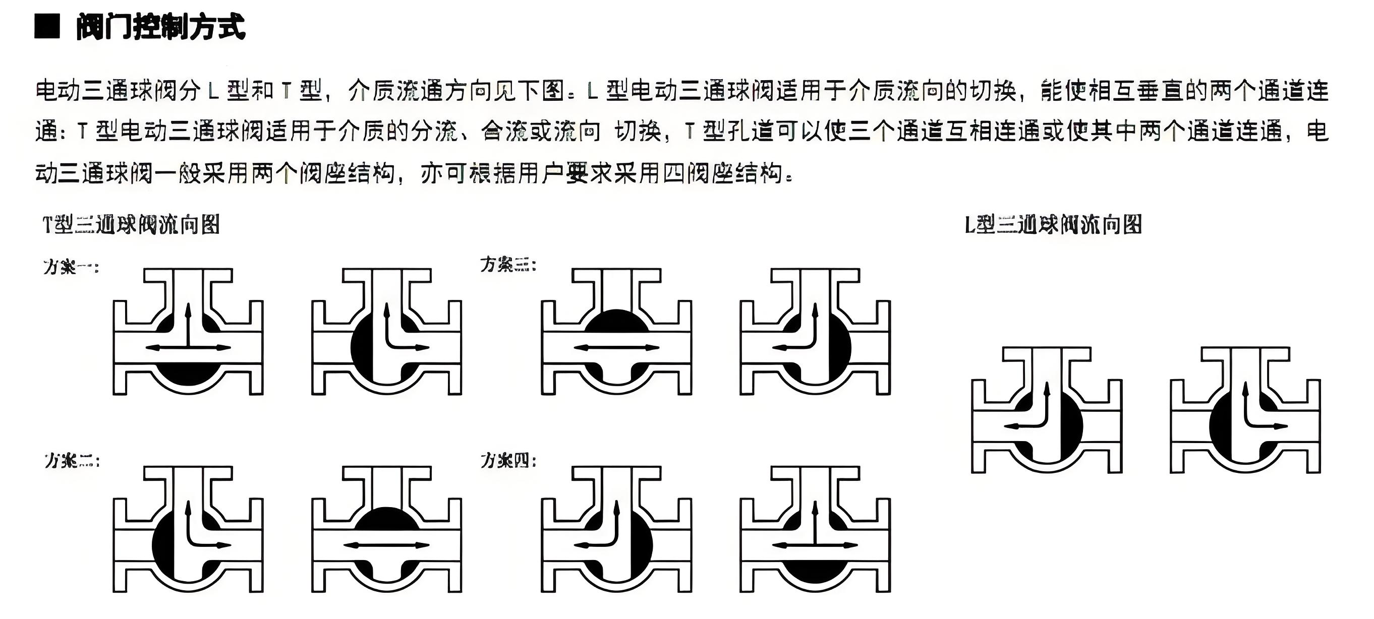 球阀生产厂家
