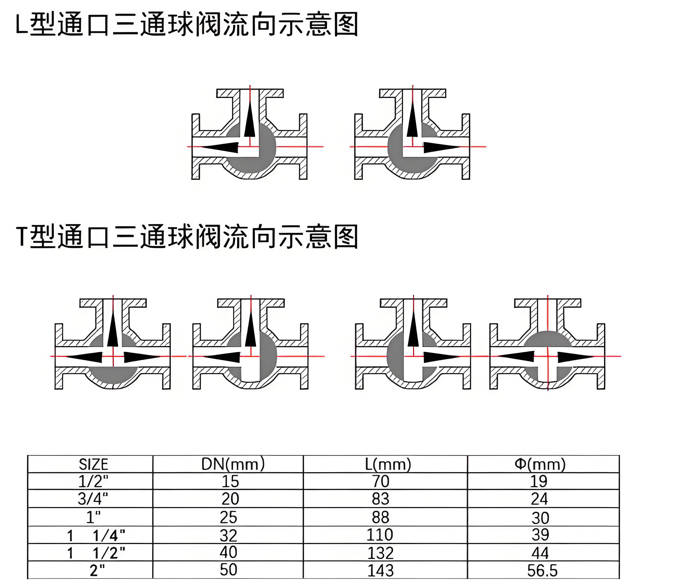 球阀