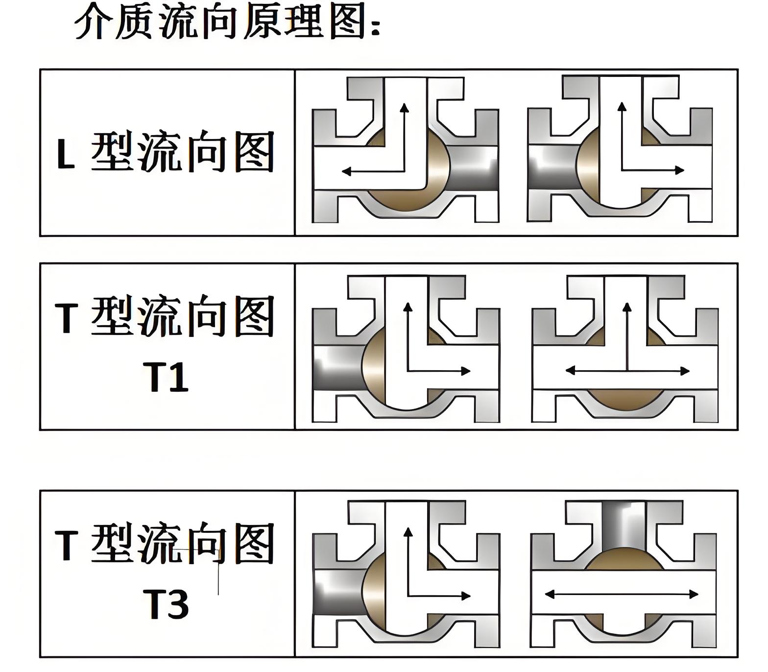 电动阀厂家