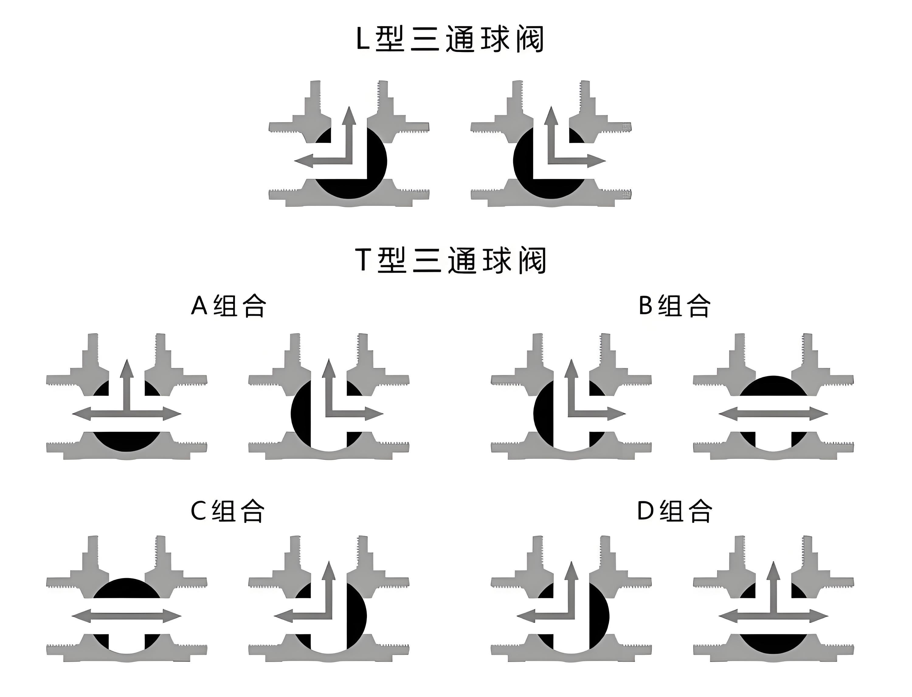三通球阀