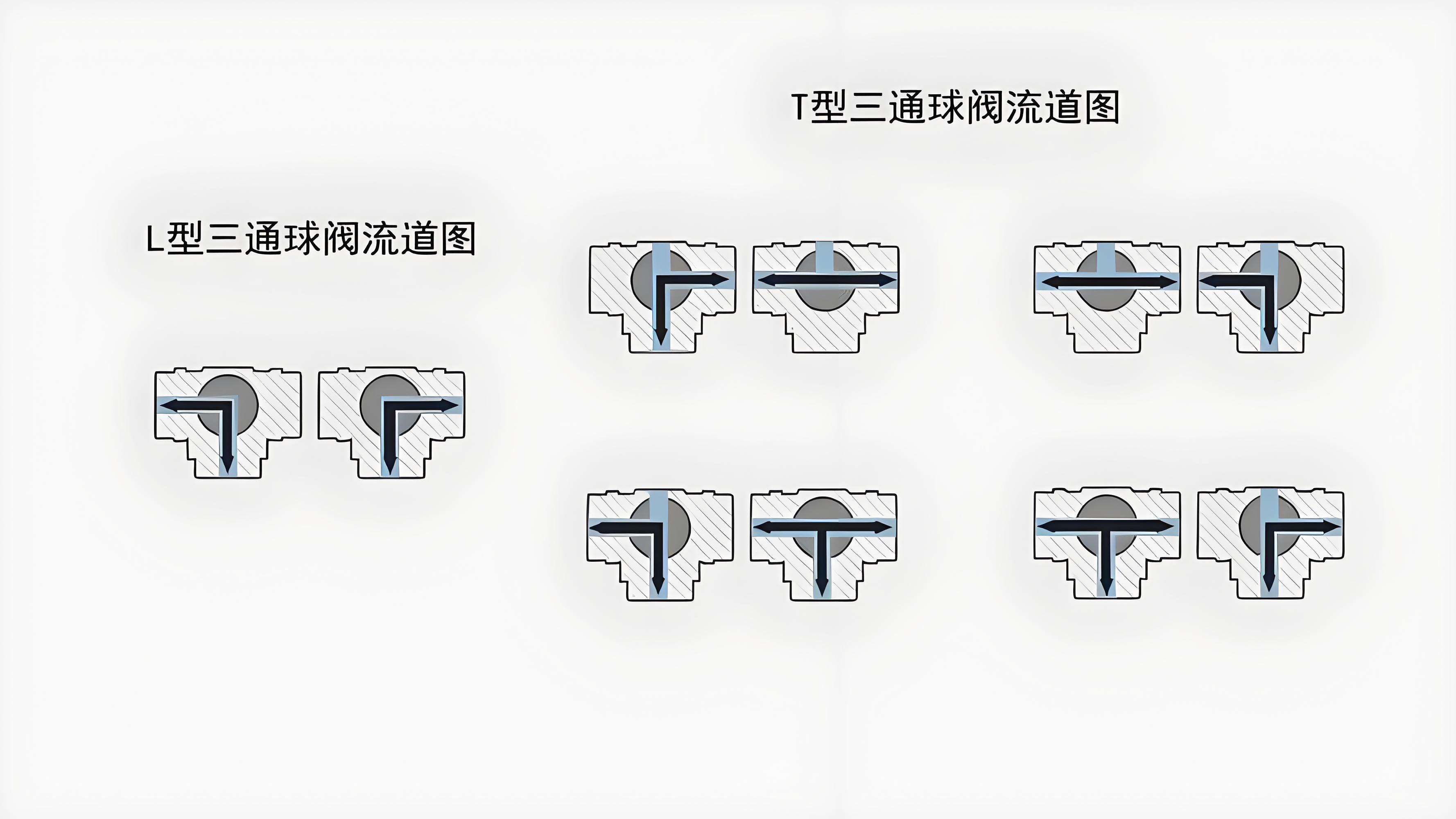 球阀
