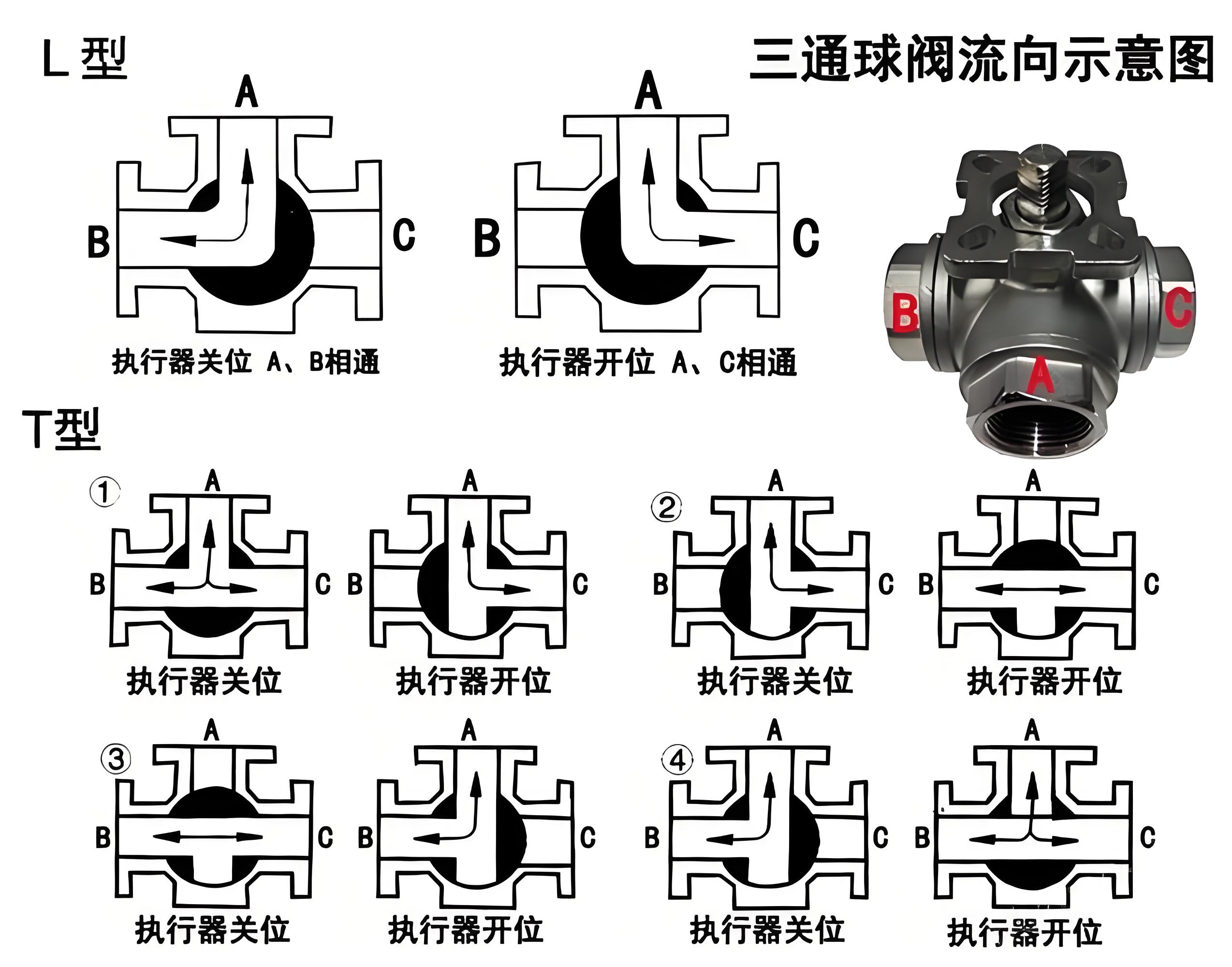球阀厂家