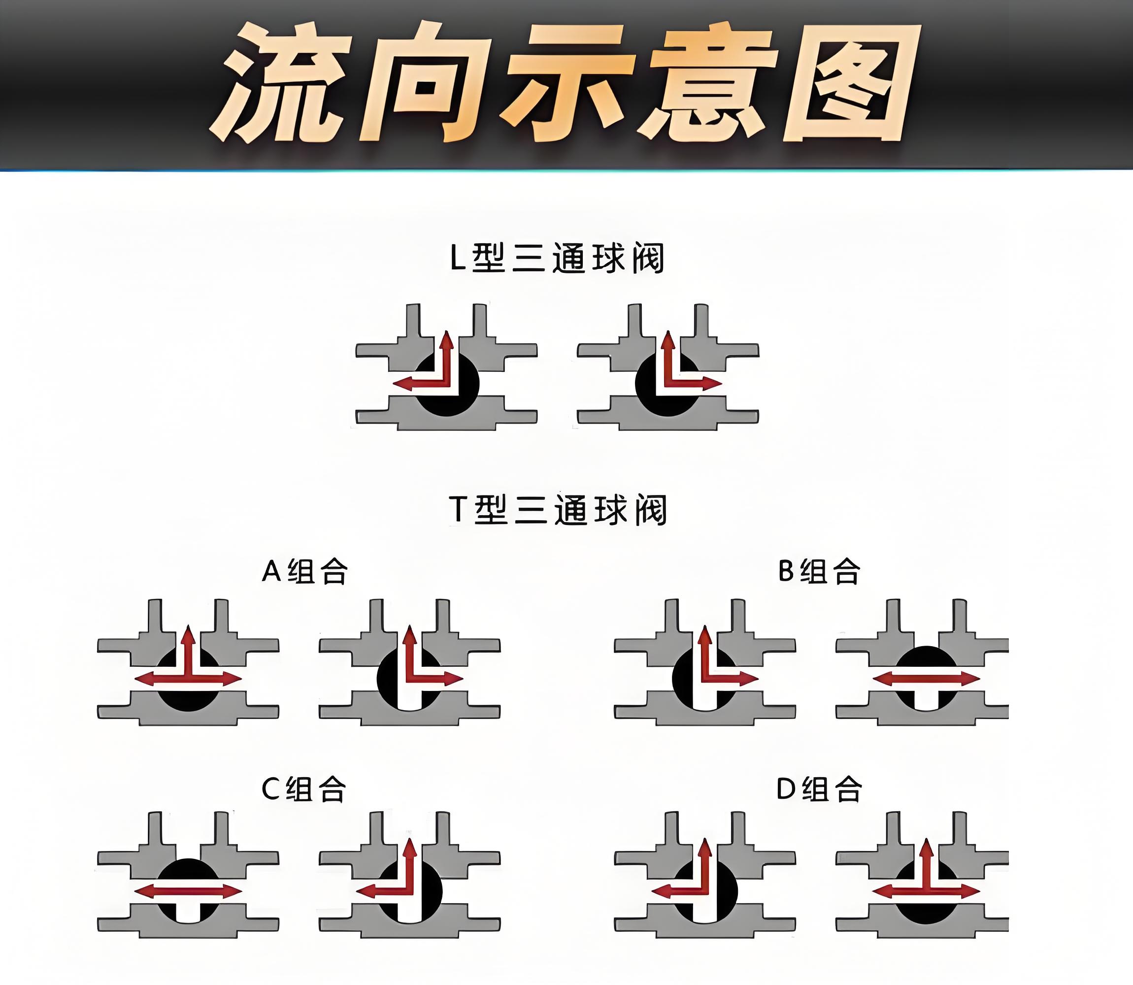 电动三通球阀