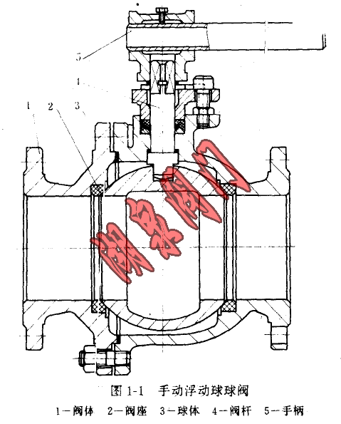 手动浮动球球阀