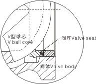 电动V型球阀结构示意图1