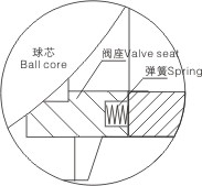 电动V型球阀结构示意图2