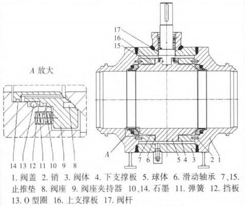 全焊接球阀内部结构示意图